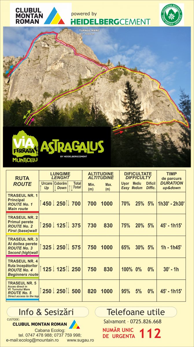 Via ferrata ASTRAGALUS, an exciting, one of a kind experience up in the sky in Neamț County! – fotografia 4