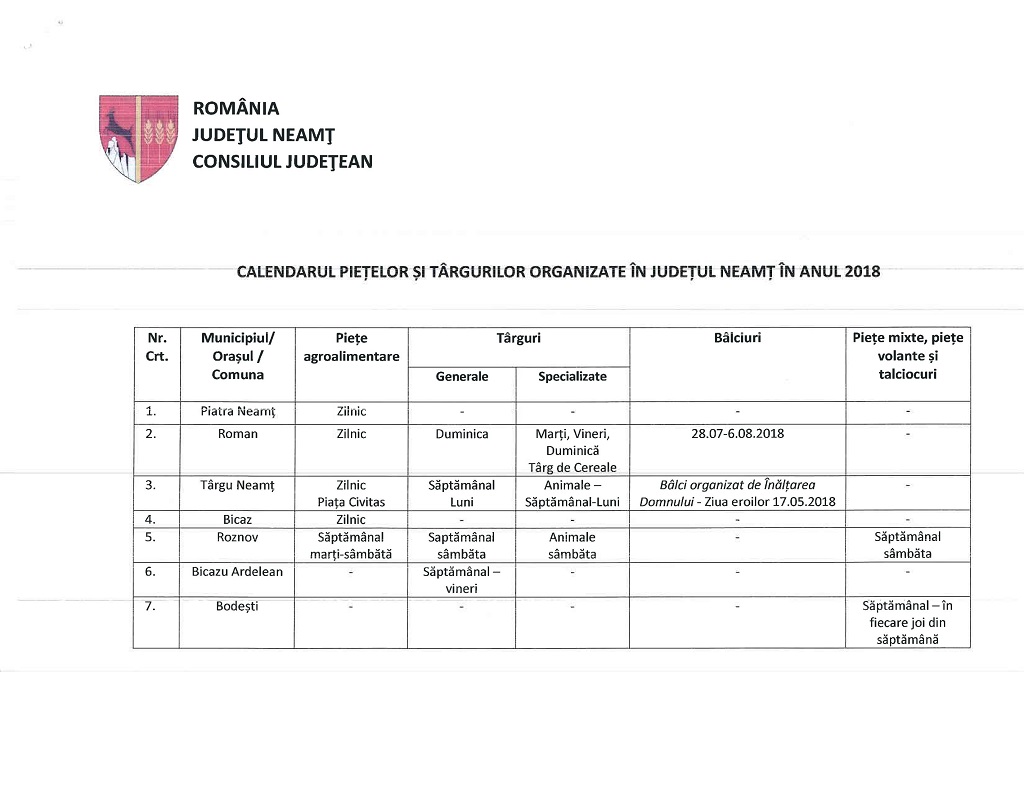 Calendarul piețelor și târgurilor organizate în Județul Neamț, în anul 2018